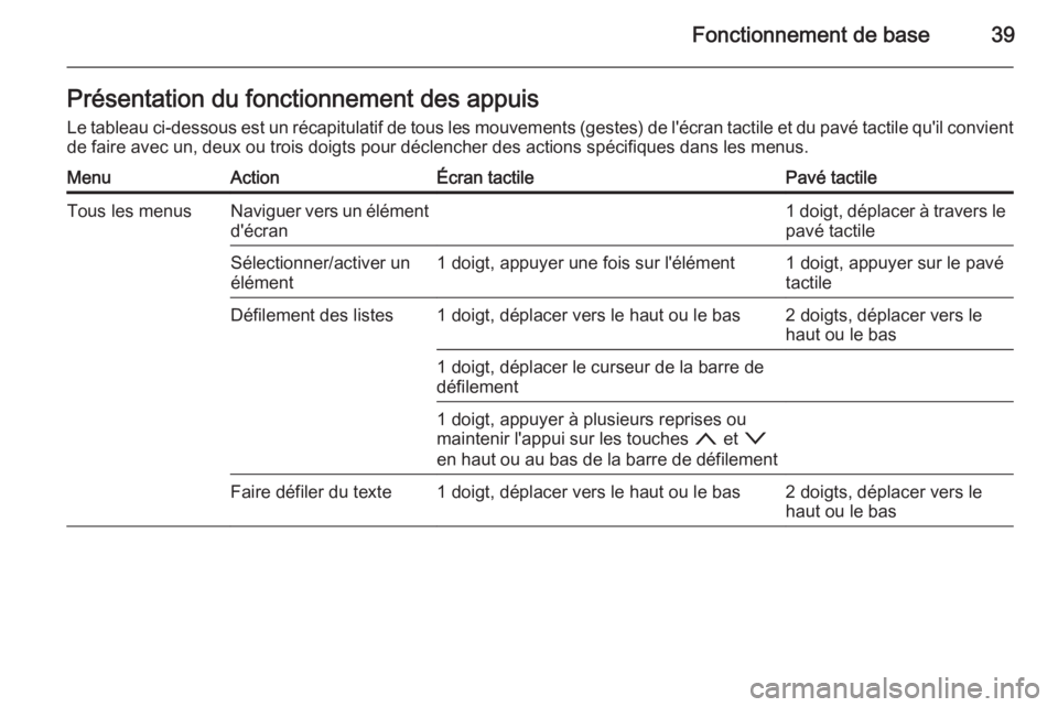 OPEL INSIGNIA 2014.5  Manuel multimédia (in French) Fonctionnement de base39Présentation du fonctionnement des appuisLe tableau ci-dessous est un récapitulatif de tous les mouvements (gestes) de l'écran tactile et du pavé tactile qu'il conv