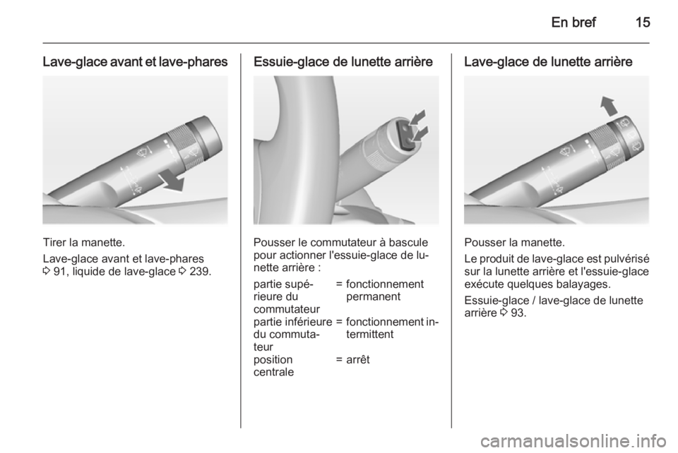 OPEL INSIGNIA 2015  Manuel dutilisation (in French) En bref15
Lave-glace avant et lave-phares
Tirer la manette.
Lave-glace avant et lave-phares
3  91, liquide de lave-glace  3 239.
Essuie-glace de lunette arrière
Pousser le commutateur à bascule
pour