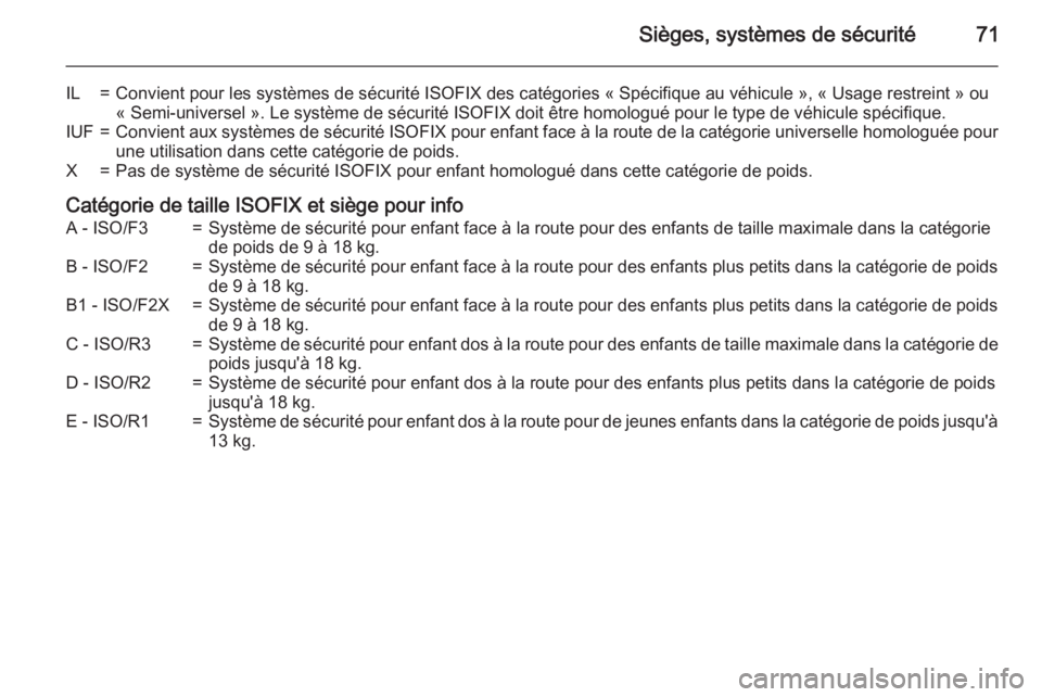 OPEL INSIGNIA 2015  Manuel dutilisation (in French) Sièges, systèmes de sécurité71
IL=Convient pour les systèmes de sécurité ISOFIX des catégories « Spécifique au véhicule », « Usage restreint » ou
« Semi-universel ». Le système de sé