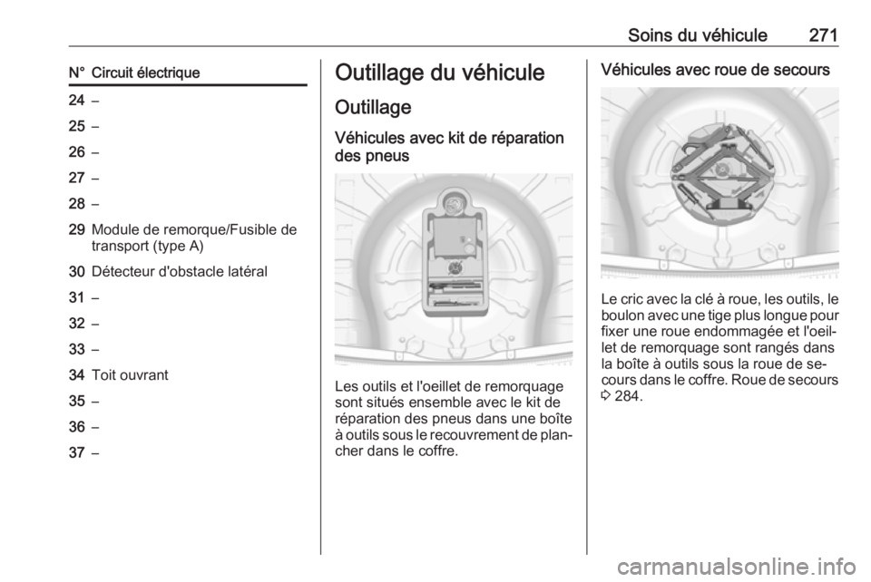 OPEL INSIGNIA 2016  Manuel dutilisation (in French) Soins du véhicule271N°Circuit électrique24–25–26–27–28–29Module de remorque/Fusible de
transport (type A)30Détecteur d'obstacle latéral31–32–33–34Toit ouvrant35–36–37–Ou