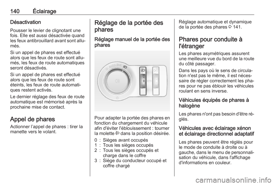 OPEL INSIGNIA 2016.5 Manuel dutilisation (in French) 140ÉclairageDésactivation
Pousser le levier de clignotant une
fois. Elle est aussi désactivée quand
les feux antibrouillard avant sont allu‐ més.
Si un appel de phares est effectué
alors que l OPEL INSIGNIA 2016.5 Manuel dutilisation (in French) 140ÉclairageDésactivation
Pousser le levier de clignotant une
fois. Elle est aussi désactivée quand
les feux antibrouillard avant sont allu‐ més.
Si un appel de phares est effectué
alors que l