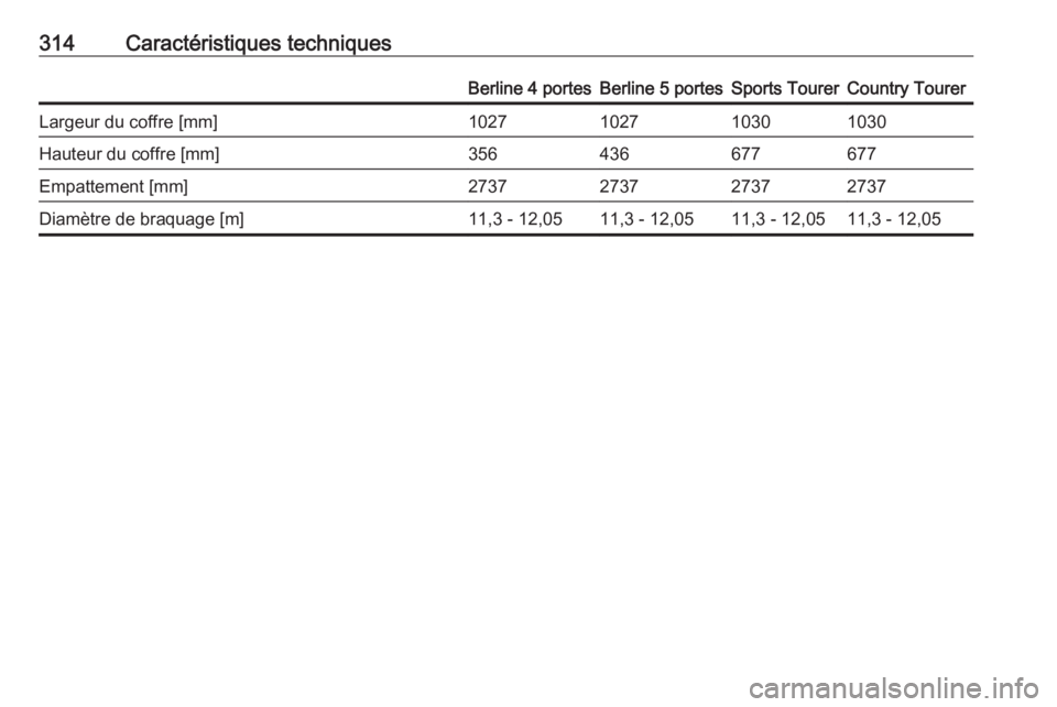 OPEL INSIGNIA 2016.5  Manuel dutilisation (in French) 314Caractéristiques techniquesBerline 4 portesBerline 5 portesSports TourerCountry TourerLargeur du coffre [mm]1027102710301030Hauteur du coffre [mm]356436677677Empattement [mm]2737273727372737Diamè