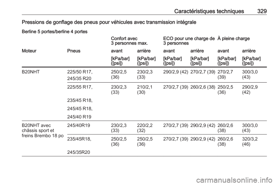 OPEL INSIGNIA 2016.5  Manuel dutilisation (in French) Caractéristiques techniques329Pressions de gonflage des pneus pour véhicules avec transmission intégraleBerline 5 portes/berline 4 portesConfort avec
3 personnes max.ECO pour une charge de
3 person