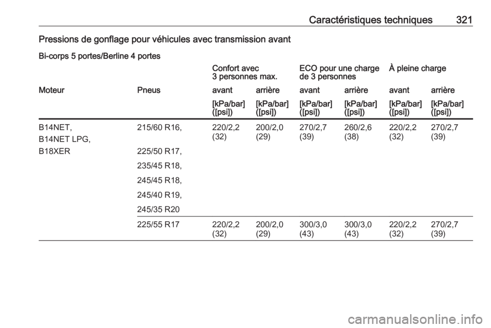 OPEL INSIGNIA 2017  Manuel dutilisation (in French) Caractéristiques techniques321Pressions de gonflage pour véhicules avec transmission avantBi-corps 5 portes/Berline 4 portesConfort avec
3 personnes max.ECO pour une charge
de 3 personnesÀ pleine c