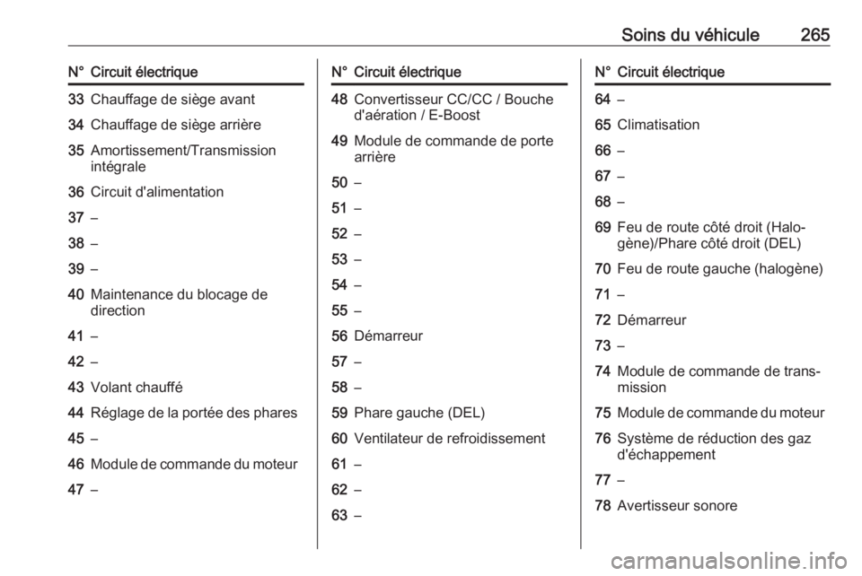 OPEL INSIGNIA BREAK 2017.5  Manuel dutilisation (in French) Soins du véhicule265N°Circuit électrique33Chauffage de siège avant34Chauffage de siège arrière35Amortissement/Transmission
intégrale36Circuit d'alimentation37–38–39–40Maintenance du b