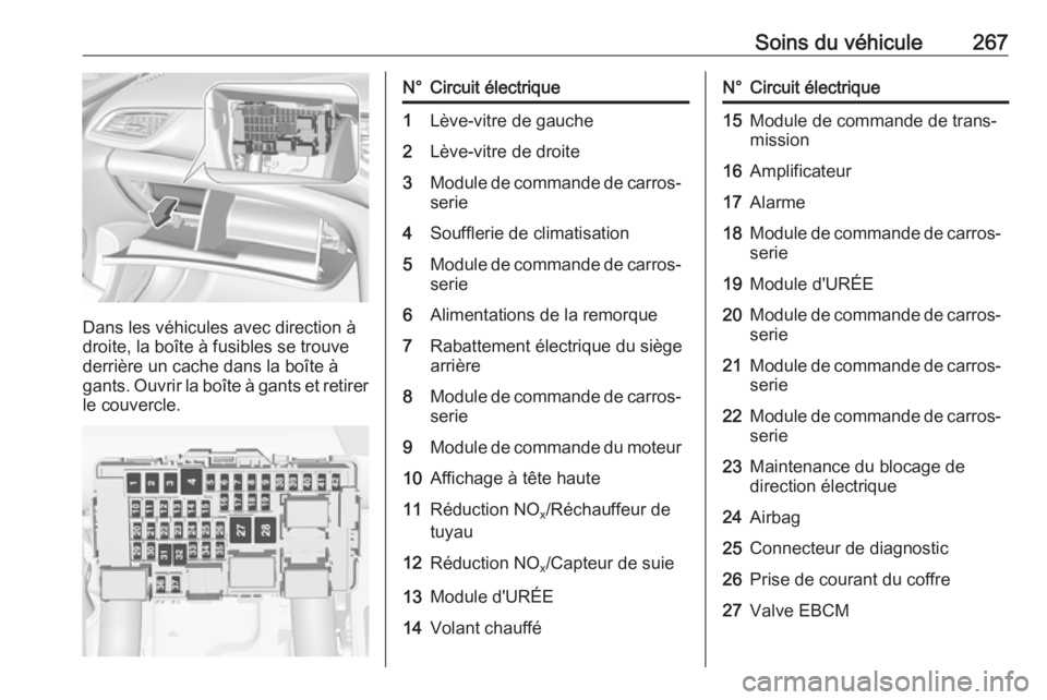OPEL INSIGNIA BREAK 2017.5  Manuel dutilisation (in French) Soins du véhicule267
Dans les véhicules avec direction à
droite, la boîte à fusibles se trouve
derrière un cache dans la boîte à
gants. Ouvrir la boîte à gants et retirer
le couvercle.
N°Ci