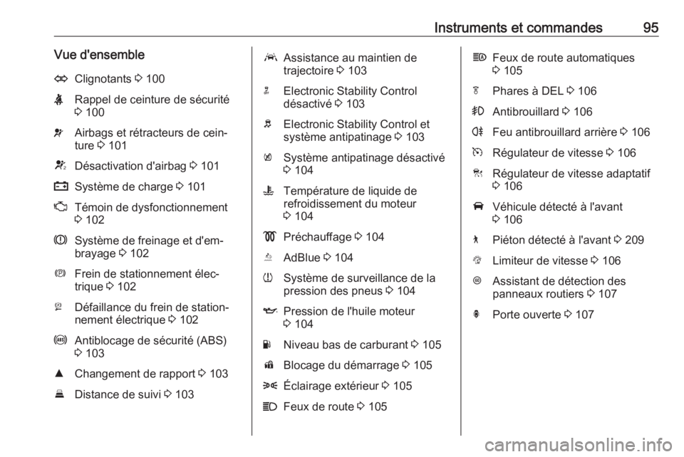 OPEL INSIGNIA BREAK 2017.5 Manuel dutilisation (in French) Instruments et commandes95Vue d'ensembleOClignotants 3 100XRappel de ceinture de sécurité
3 100vAirbags et rétracteurs de cein‐
ture 3 101VDésactivation d'airbag 3 101pSystème de cha OPEL INSIGNIA BREAK 2017.5 Manuel dutilisation (in French) Instruments et commandes95Vue d'ensembleOClignotants 3 100XRappel de ceinture de sécurité
3 100vAirbags et rétracteurs de cein‐
ture 3 101VDésactivation d'airbag 3 101pSystème de cha