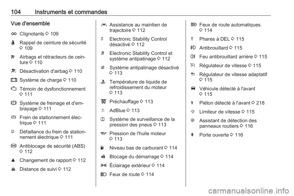 OPEL INSIGNIA BREAK 2017.75  Manuel dutilisation (in French) 104Instruments et commandesVue d'ensembleOClignotants 3 109XRappel de ceinture de sécurité
3  109vAirbags et rétracteurs de cein‐
ture  3 110VDésactivation d'airbag  3 110pSystème de ch
