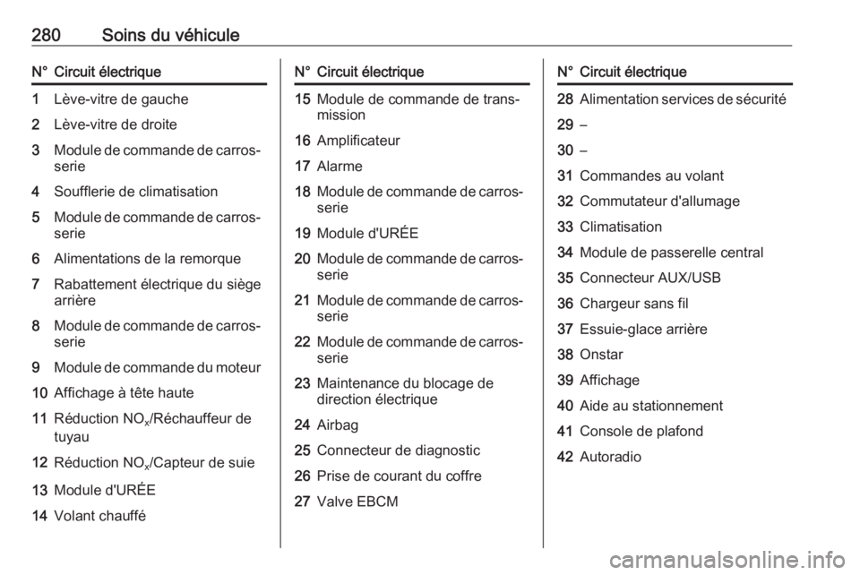 OPEL INSIGNIA BREAK 2017.75  Manuel dutilisation (in French) 280Soins du véhiculeN°Circuit électrique1Lève-vitre de gauche2Lève-vitre de droite3Module de commande de carros‐serie4Soufflerie de climatisation5Module de commande de carros‐serie6Alimentati