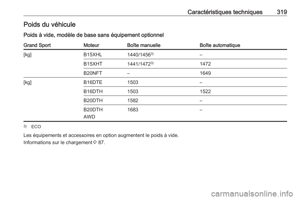 OPEL INSIGNIA BREAK 2017.75  Manuel dutilisation (in French) Caractéristiques techniques319Poids du véhiculePoids à vide, modèle de base sans équipement optionnelGrand SportMoteurBoîte manuelleBoîte automatique[kg]B15XHL1440/1456 3)–B15XHT1441/14723)14