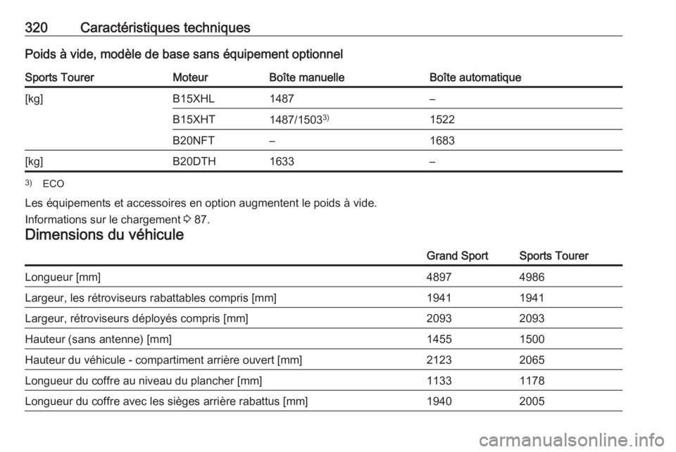 OPEL INSIGNIA BREAK 2017.75  Manuel dutilisation (in French) 320Caractéristiques techniquesPoids à vide, modèle de base sans équipement optionnelSports TourerMoteurBoîte manuelleBoîte automatique[kg]B15XHL1487–B15XHT1487/15033)1522B20NFT–1683[kg]B20DT