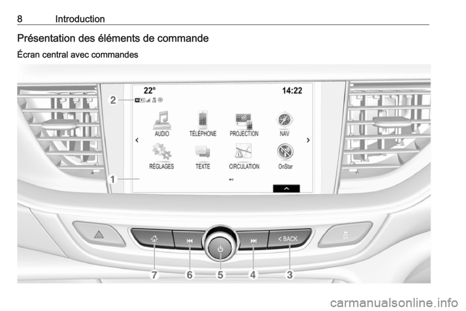 OPEL INSIGNIA BREAK 2018.5  Manuel multimédia (in French) 8IntroductionPrésentation des éléments de commandeÉcran central avec commandes 