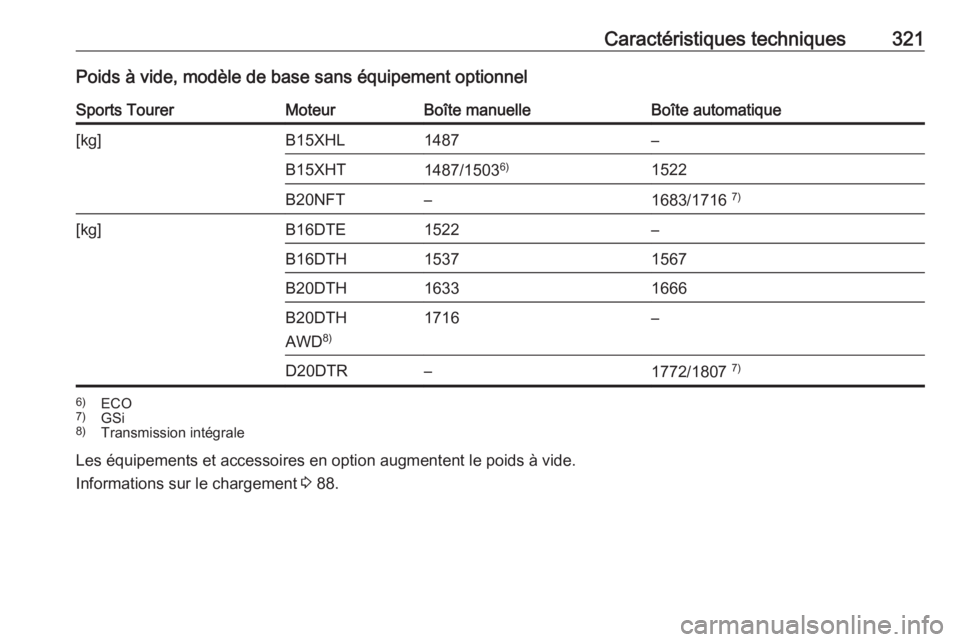 OPEL INSIGNIA BREAK 2018.5  Manuel dutilisation (in French) Caractéristiques techniques321Poids à vide, modèle de base sans équipement optionnelSports TourerMoteurBoîte manuelleBoîte automatique[kg]B15XHL1487–B15XHT1487/15036)1522B20NFT–1683/1716  7)