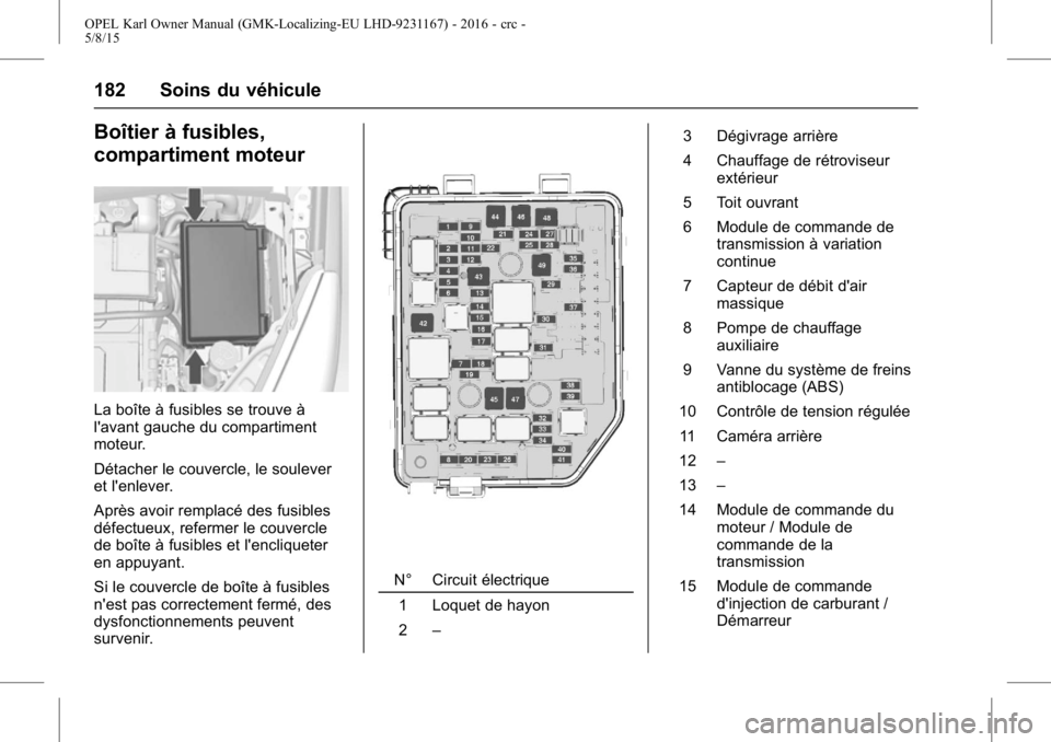 OPEL KARL 2015.75 Manuel dutilisation (in French) OPEL Karl Owner Manual (GMK-Localizing-EU LHD-9231167) - 2016 - crc -
5/8/15
182 Soins du véhicule
Boîtier à fusibles,
compartiment moteur
La boîte à fusibles se trouve à
l'avant gauche du c OPEL KARL 2015.75 Manuel dutilisation (in French) OPEL Karl Owner Manual (GMK-Localizing-EU LHD-9231167) - 2016 - crc -
5/8/15
182 Soins du véhicule
Boîtier à fusibles,
compartiment moteur
La boîte à fusibles se trouve à
l'avant gauche du c
