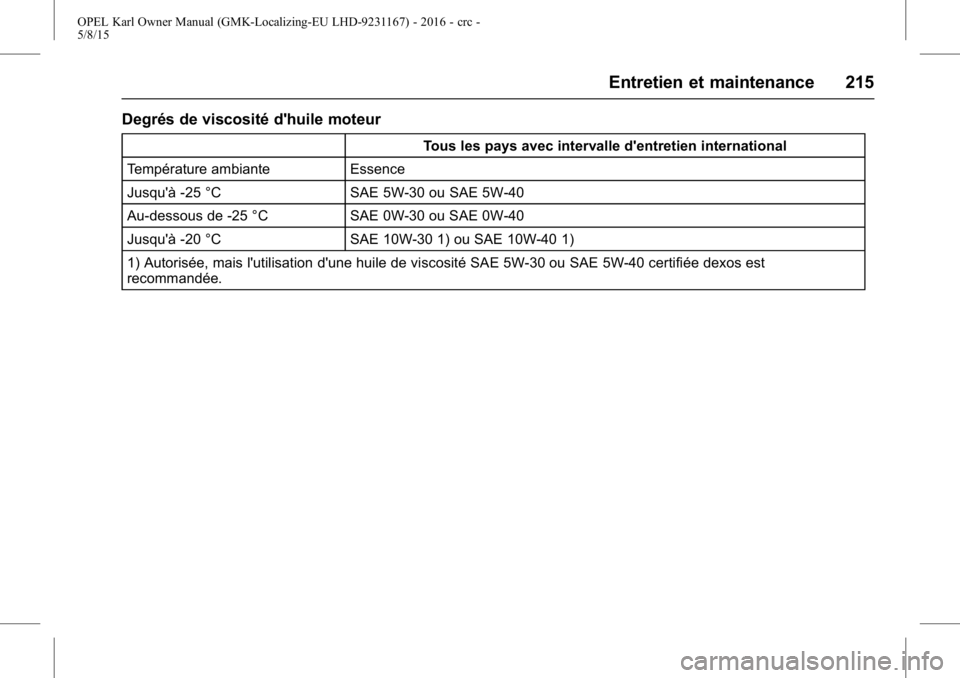 OPEL KARL 2015.75  Manuel dutilisation (in French) OPEL Karl Owner Manual (GMK-Localizing-EU LHD-9231167) - 2016 - crc -
5/8/15
Entretien et maintenance 215
Degrés de viscosité d'huile moteur
Tous les pays avec intervalle d'entretien interna