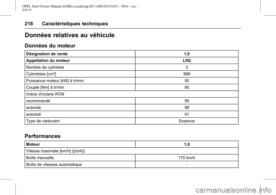 OPEL KARL 2015.75  Manuel dutilisation (in French) OPEL Karl Owner Manual (GMK-Localizing-EU LHD-9231167) - 2016 - crc -
5/8/15
218 Caractéristiques techniques
Données relatives au véhicule
Données du moteur
Désignation de vente1,0
Appellation du