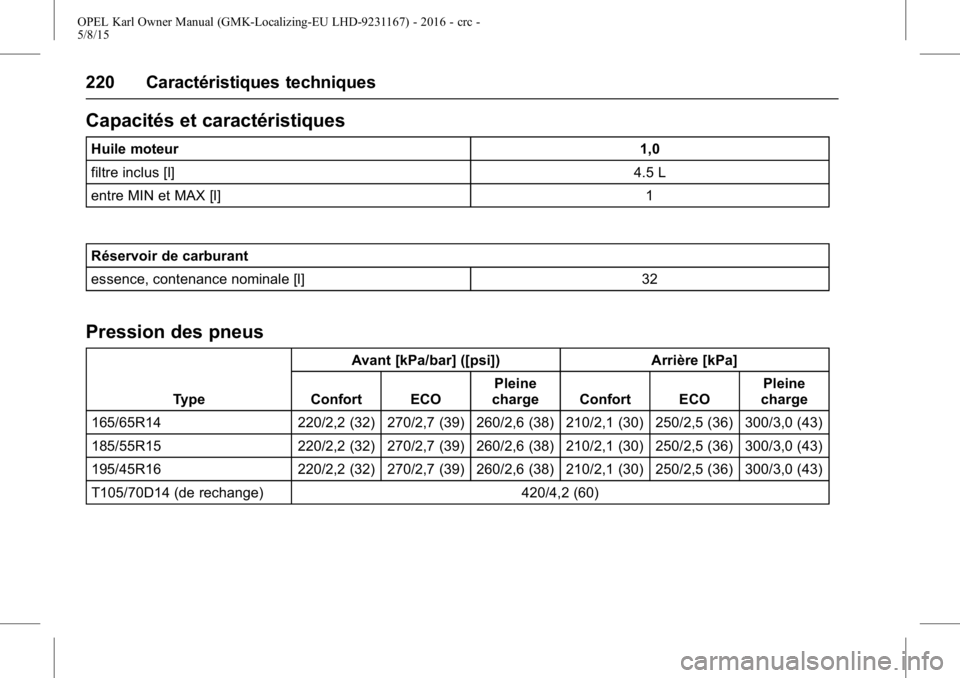 OPEL KARL 2015.75  Manuel dutilisation (in French) OPEL Karl Owner Manual (GMK-Localizing-EU LHD-9231167) - 2016 - crc -
5/8/15
220 Caractéristiques techniques
Capacités et caractéristiques
Huile moteur1,0
filtre inclus [l] 4.5 L
entre MIN et MAX [