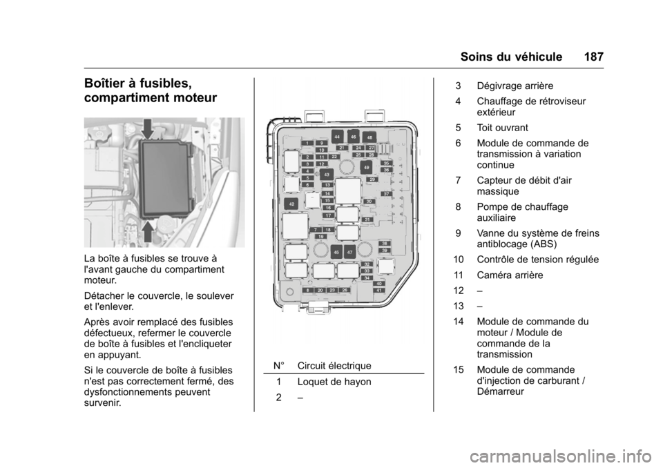 OPEL KARL 2016 Manuel dutilisation (in French) OPEL Karl Owner Manual (GMK-Localizing-EU LHD-9231167) - 2016 - crc -
9/10/15
Soins du véhicule 187
Boîtier à fusibles,
compartiment moteur
La boîte à fusibles se trouve à
l'avant gauche du OPEL KARL 2016 Manuel dutilisation (in French) OPEL Karl Owner Manual (GMK-Localizing-EU LHD-9231167) - 2016 - crc -
9/10/15
Soins du véhicule 187
Boîtier à fusibles,
compartiment moteur
La boîte à fusibles se trouve à
l'avant gauche du