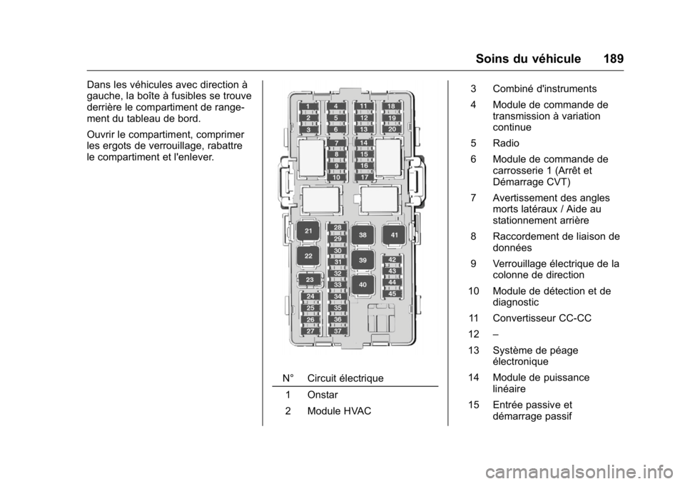 OPEL KARL 2016 Manuel dutilisation (in French) OPEL Karl Owner Manual (GMK-Localizing-EU LHD-9231167) - 2016 - crc -
9/10/15
Soins du véhicule 189
Dans les véhicules avec direction à
gauche, la boîte à fusibles se trouve
derrière le comparti OPEL KARL 2016 Manuel dutilisation (in French) OPEL Karl Owner Manual (GMK-Localizing-EU LHD-9231167) - 2016 - crc -
9/10/15
Soins du véhicule 189
Dans les véhicules avec direction à
gauche, la boîte à fusibles se trouve
derrière le comparti