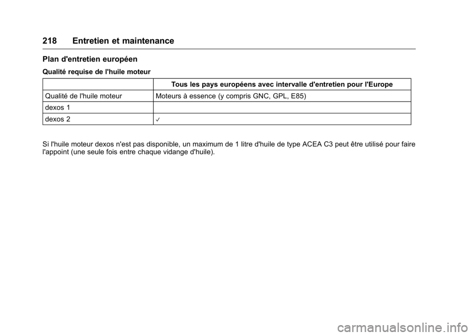OPEL KARL 2016 Manuel dutilisation (in French) OPEL Karl Owner Manual (GMK-Localizing-EU LHD-9231167) - 2016 - crc -
9/10/15
218 Entretien et maintenance
Plan d'entretien européen
Qualité requise de l'huile moteurTous les pays européens OPEL KARL 2016 Manuel dutilisation (in French) OPEL Karl Owner Manual (GMK-Localizing-EU LHD-9231167) - 2016 - crc -
9/10/15
218 Entretien et maintenance
Plan d'entretien européen
Qualité requise de l'huile moteurTous les pays européens