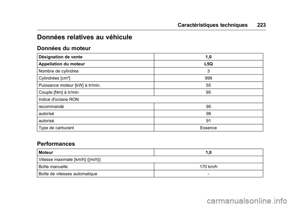 OPEL KARL 2016 Manuel dutilisation (in French) OPEL Karl Owner Manual (GMK-Localizing-EU LHD-9231167) - 2016 - crc -
9/10/15
Caractéristiques techniques 223
Données relatives au véhicule
Données du moteur
Désignation de vente1,0
Appellation d OPEL KARL 2016 Manuel dutilisation (in French) OPEL Karl Owner Manual (GMK-Localizing-EU LHD-9231167) - 2016 - crc -
9/10/15
Caractéristiques techniques 223
Données relatives au véhicule
Données du moteur
Désignation de vente1,0
Appellation d