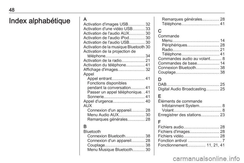 OPEL KARL 2016.5  Manuel multimédia (in French) 48Index alphabétiqueAActivation d'images USB ..............32
Activation d'une vidéo USB ..........33
Activation de l'audio AUX .............30
Activation de l'audio iPod ...........