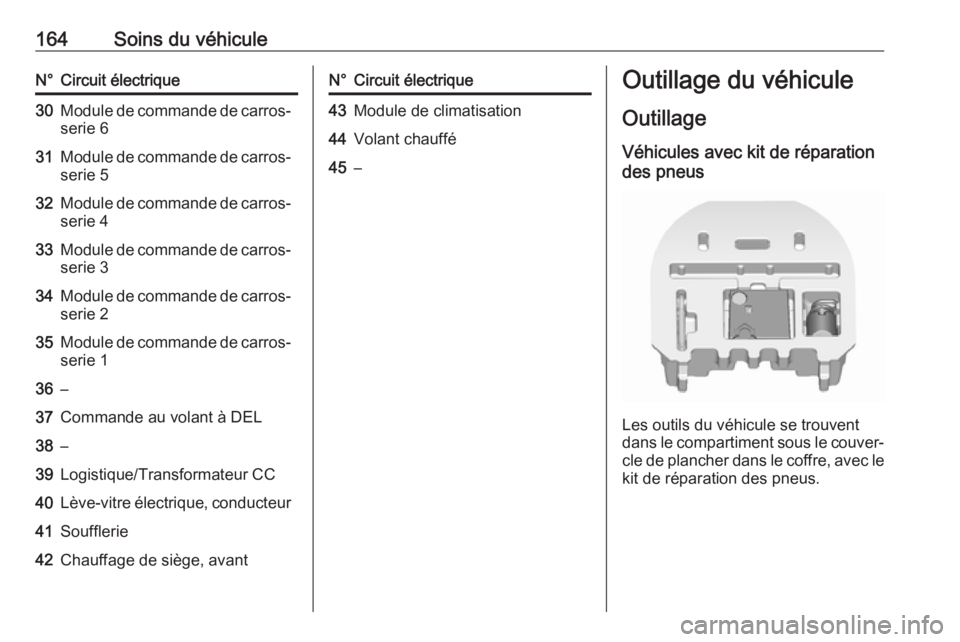 OPEL KARL 2017.5  Manuel dutilisation (in French) 164Soins du véhiculeN°Circuit électrique30Module de commande de carros‐serie 631Module de commande de carros‐serie 532Module de commande de carros‐ serie 433Module de commande de carros‐ser