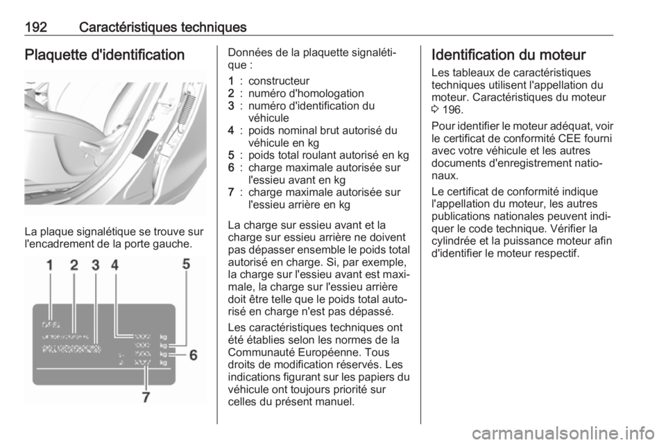 OPEL KARL 2017.5  Manuel dutilisation (in French) 192Caractéristiques techniquesPlaquette d'identification
La plaque signalétique se trouve sur
l'encadrement de la porte gauche.
Données de la plaquette signaléti‐
que :1:constructeur2:nu