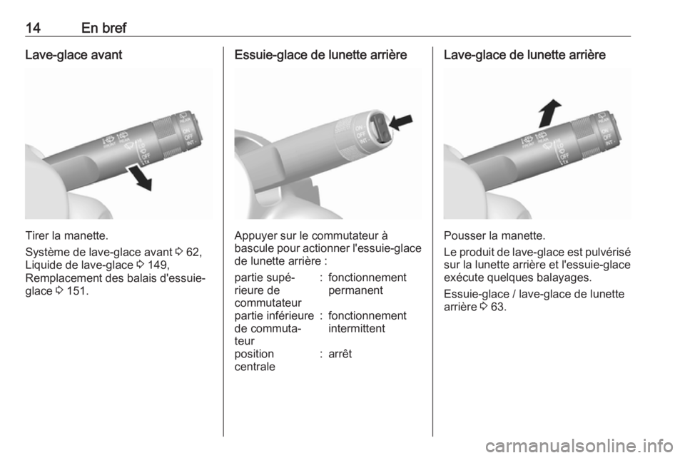 OPEL KARL 2018  Manuel dutilisation (in French) 14En brefLave-glace avant
Tirer la manette.
Système de lave-glace avant  3 62,
Liquide de lave-glace  3 149,
Remplacement des balais d'essuie-
glace  3 151.
Essuie-glace de lunette arrière
Appuy