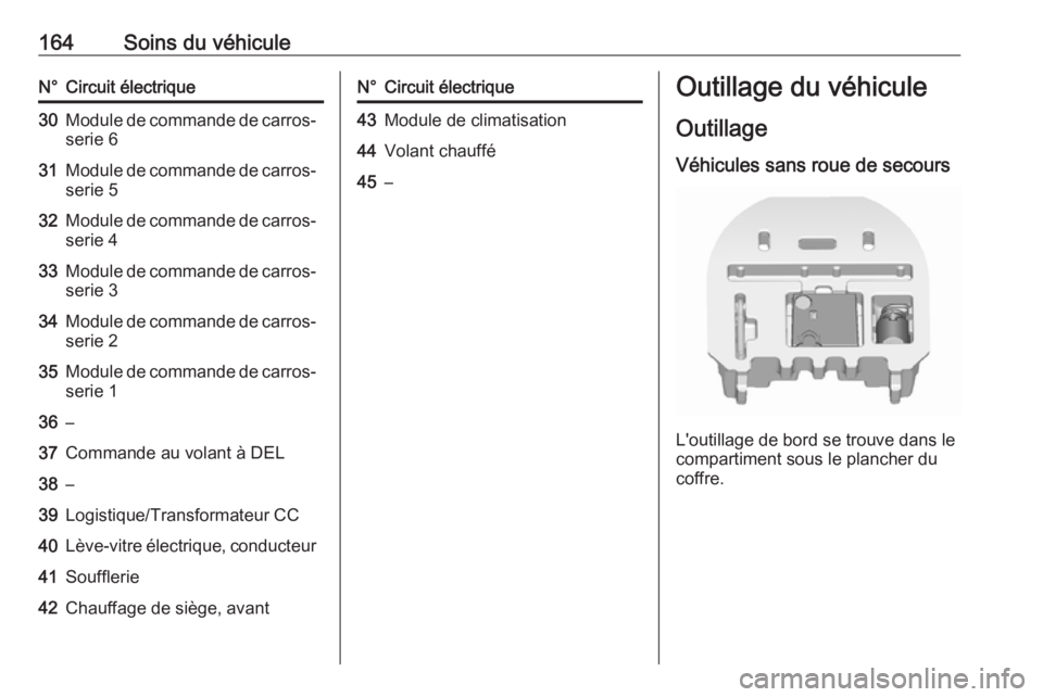 OPEL KARL 2018 Manuel dutilisation (in French) 164Soins du véhiculeN°Circuit électrique30Module de commande de carros‐serie 631Module de commande de carros‐serie 532Module de commande de carros‐ serie 433Module de commande de carros‐ser OPEL KARL 2018 Manuel dutilisation (in French) 164Soins du véhiculeN°Circuit électrique30Module de commande de carros‐serie 631Module de commande de carros‐serie 532Module de commande de carros‐ serie 433Module de commande de carros‐ser