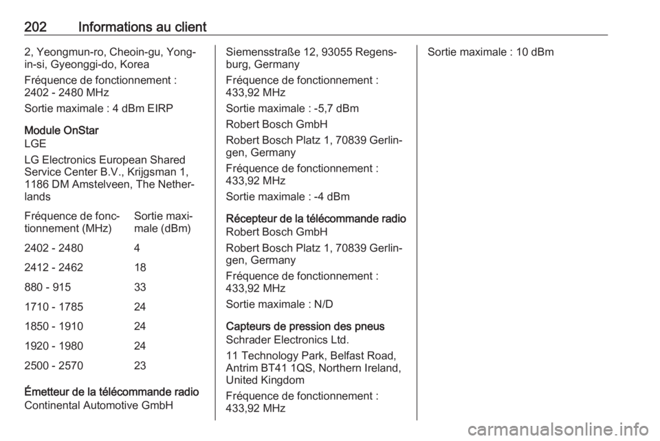 OPEL KARL 2018 Manuel dutilisation (in French) 202Informations au client2, Yeongmun-ro, Cheoin-gu, Yong-
in-si, Gyeonggi-do, Korea
Fréquence de fonctionnement :
2402 - 2480 MHz
Sortie maximale : 4 dBm EIRP
Module OnStar
LGE
LG Electronics Europea OPEL KARL 2018 Manuel dutilisation (in French) 202Informations au client2, Yeongmun-ro, Cheoin-gu, Yong-
in-si, Gyeonggi-do, Korea
Fréquence de fonctionnement :
2402 - 2480 MHz
Sortie maximale : 4 dBm EIRP
Module OnStar
LGE
LG Electronics Europea