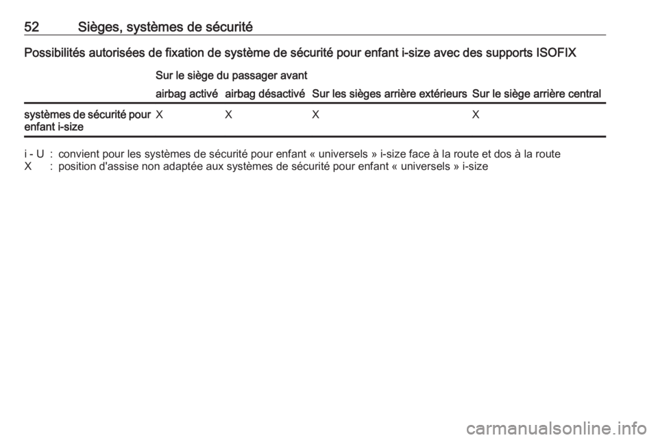 OPEL KARL 2018  Manuel dutilisation (in French) 52Sièges, systèmes de sécuritéPossibilités autorisées de fixation de système de sécurité pour enfant i-size avec des supports ISOFIXSur le siège du passager avant
Sur les sièges arrière ex