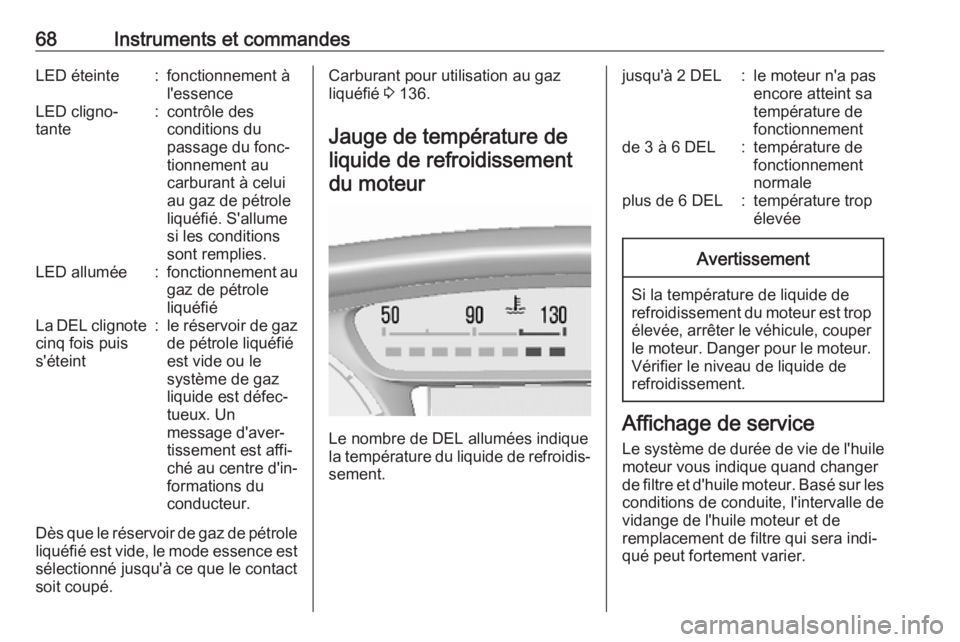 OPEL KARL 2018 Manuel dutilisation (in French) 68Instruments et commandesLED éteinte:fonctionnement à
l'essenceLED cligno‐
tante:contrôle des
conditions du
passage du fonc‐
tionnement au
carburant à celui
au gaz de pétrole
liquéfié. OPEL KARL 2018 Manuel dutilisation (in French) 68Instruments et commandesLED éteinte:fonctionnement à
l'essenceLED cligno‐
tante:contrôle des
conditions du
passage du fonc‐
tionnement au
carburant à celui
au gaz de pétrole
liquéfié.