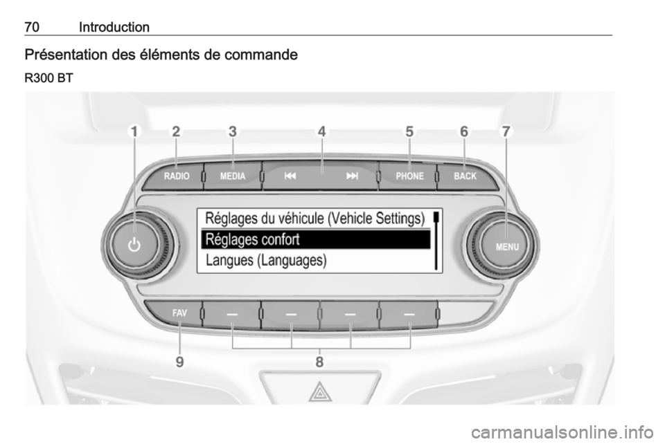 OPEL KARL 2018.5 Manuel multimédia (in French) 70IntroductionPrésentation des éléments de commandeR300 BT OPEL KARL 2018.5 Manuel multimédia (in French) 70IntroductionPrésentation des éléments de commandeR300 BT