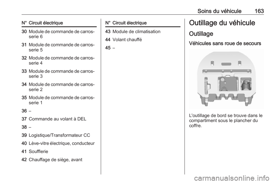OPEL KARL 2018.5 Manuel dutilisation (in French) Soins du véhicule163N°Circuit électrique30Module de commande de carros‐
serie 631Module de commande de carros‐ serie 532Module de commande de carros‐serie 433Module de commande de carros‐se OPEL KARL 2018.5 Manuel dutilisation (in French) Soins du véhicule163N°Circuit électrique30Module de commande de carros‐
serie 631Module de commande de carros‐ serie 532Module de commande de carros‐serie 433Module de commande de carros‐se
