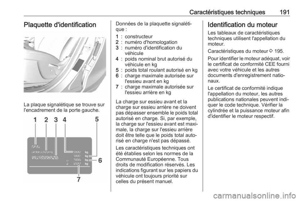 OPEL KARL 2018.5 Manuel dutilisation (in French) Caractéristiques techniques191Plaquette d'identification
La plaque signalétique se trouve sur
l'encadrement de la porte gauche.
Données de la plaquette signaléti‐
que :1:constructeur2:nu OPEL KARL 2018.5 Manuel dutilisation (in French) Caractéristiques techniques191Plaquette d'identification
La plaque signalétique se trouve sur
l'encadrement de la porte gauche.
Données de la plaquette signaléti‐
que :1:constructeur2:nu