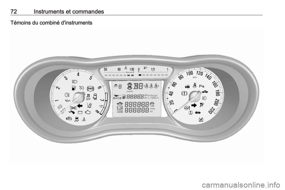 OPEL KARL 2018.5 Manuel dutilisation (in French) 72Instruments et commandesTémoins du combiné d'instruments OPEL KARL 2018.5 Manuel dutilisation (in French) 72Instruments et commandesTémoins du combiné d'instruments
