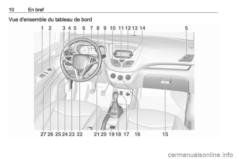 OPEL KARL 2019 Manuel dutilisation (in French) 10En brefVue d'ensemble du tableau de bord OPEL KARL 2019 Manuel dutilisation (in French) 10En brefVue d'ensemble du tableau de bord