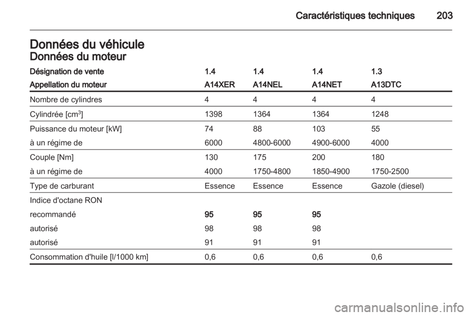 OPEL MERIVA 2011  Manuel dutilisation (in French) 