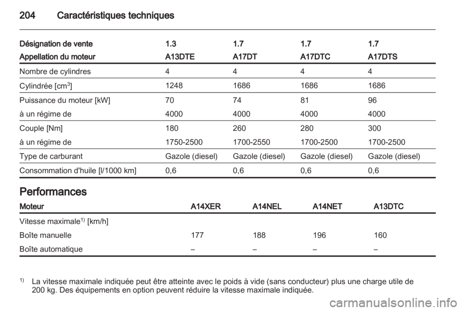 OPEL MERIVA 2011  Manuel dutilisation (in French) 