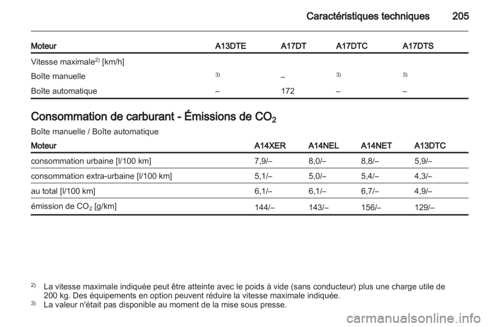 OPEL MERIVA 2011  Manuel dutilisation (in French) 