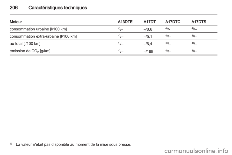 OPEL MERIVA 2011  Manuel dutilisation (in French) 