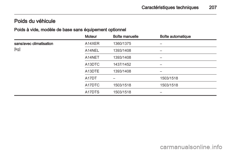 OPEL MERIVA 2011  Manuel dutilisation (in French) 