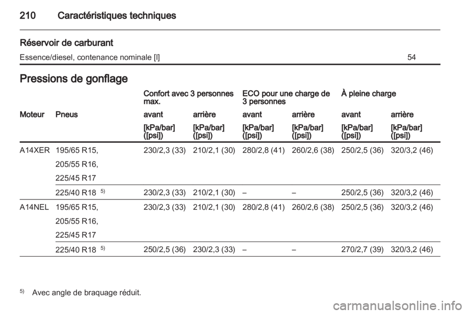 OPEL MERIVA 2011  Manuel dutilisation (in French) 