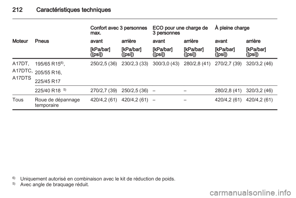 OPEL MERIVA 2011  Manuel dutilisation (in French) 