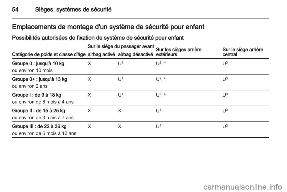 OPEL MERIVA 2011 Manuel dutilisation (in French) OPEL MERIVA 2011 Manuel dutilisation (in French)