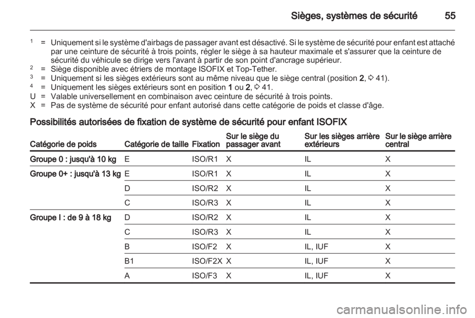 OPEL MERIVA 2011 Manuel dutilisation (in French) OPEL MERIVA 2011 Manuel dutilisation (in French)