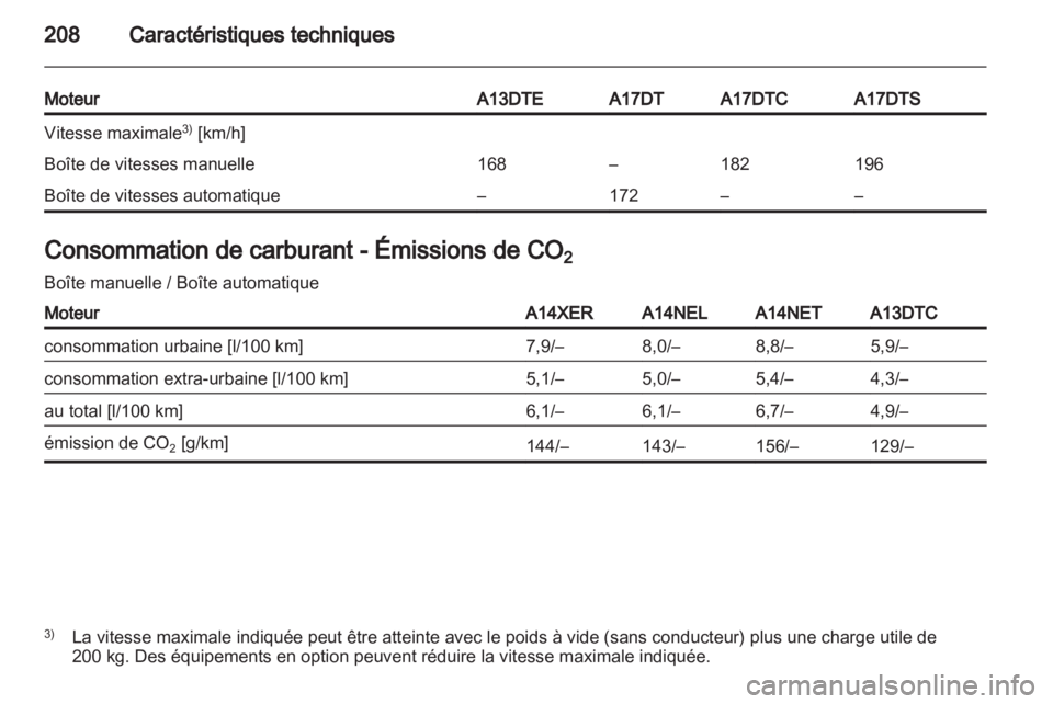 OPEL MERIVA 2011.5 Manuel dutilisation (in French) OPEL MERIVA 2011.5 Manuel dutilisation (in French)