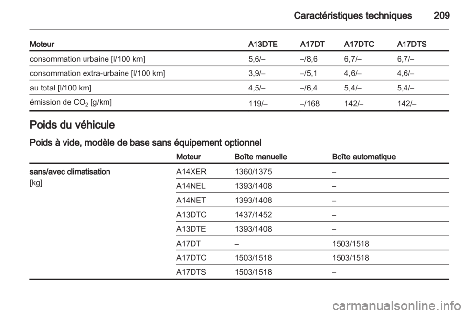OPEL MERIVA 2011.5 Manuel dutilisation (in French) OPEL MERIVA 2011.5 Manuel dutilisation (in French)