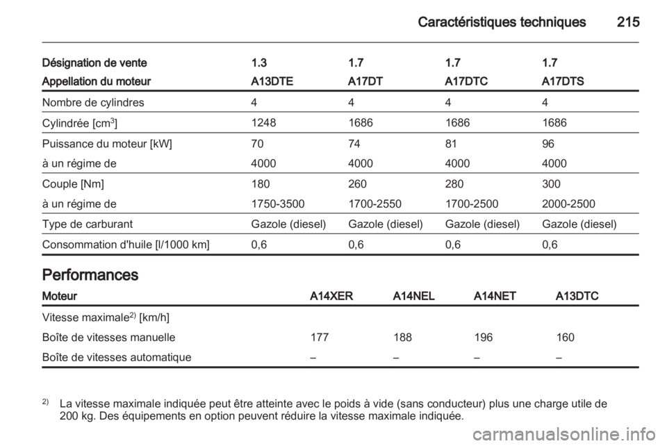 OPEL MERIVA 2012 Manuel dutilisation (in French) OPEL MERIVA 2012 Manuel dutilisation (in French)